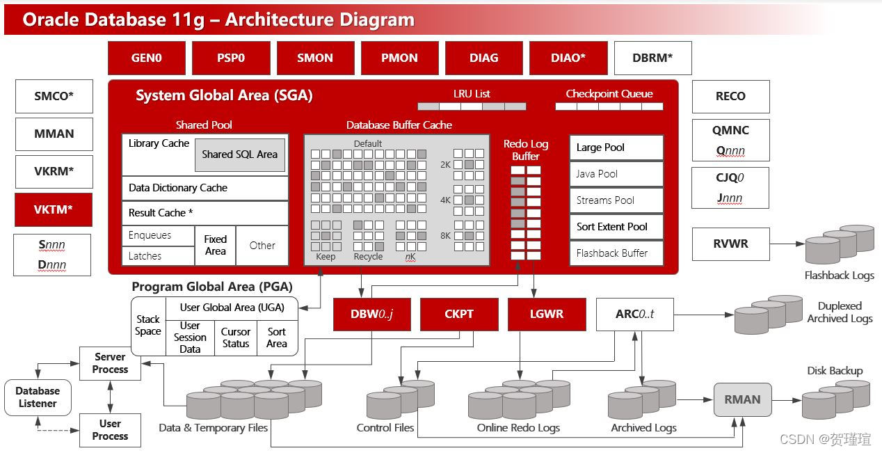 分布式数据库存储_分布式数据库oracle_oracle分布式数据库