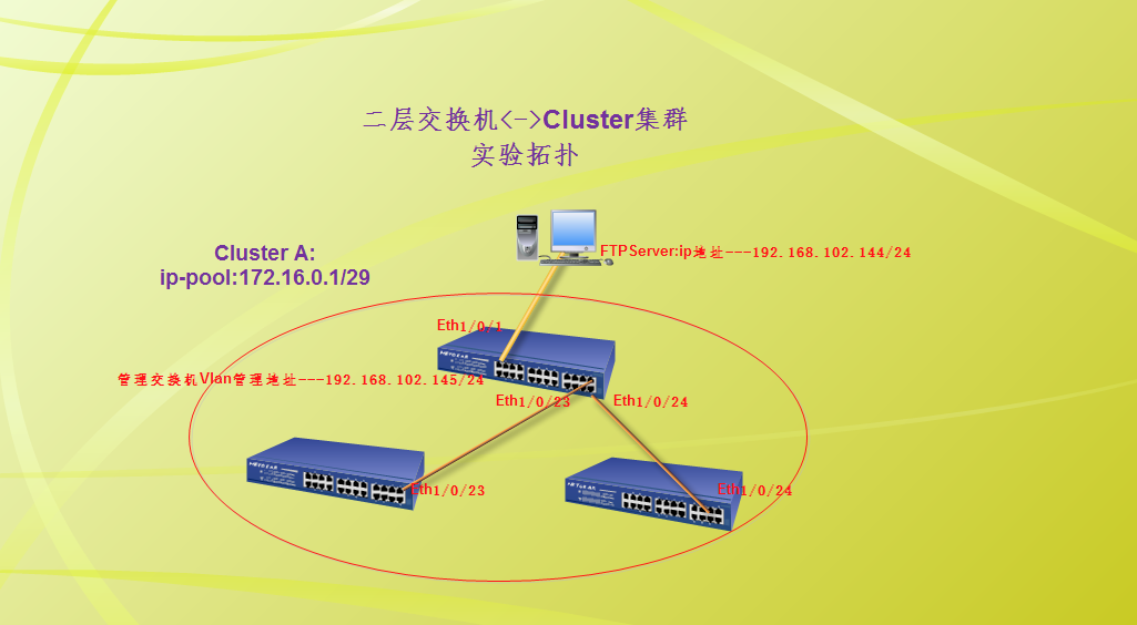weblogic换ip-Weblogic 换 IP 操作指南：备份、修改配置与测试的详细步骤