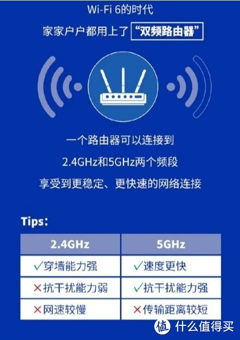 路由器叠加网络教程_叠加网速路由器_多wan叠加的路由器
