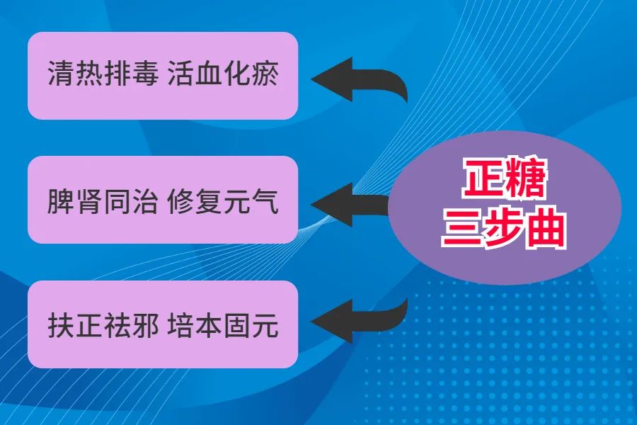 中医治疗糖尿病的原理_中医讲糖尿病治疗_中医治疗糖尿病的理论