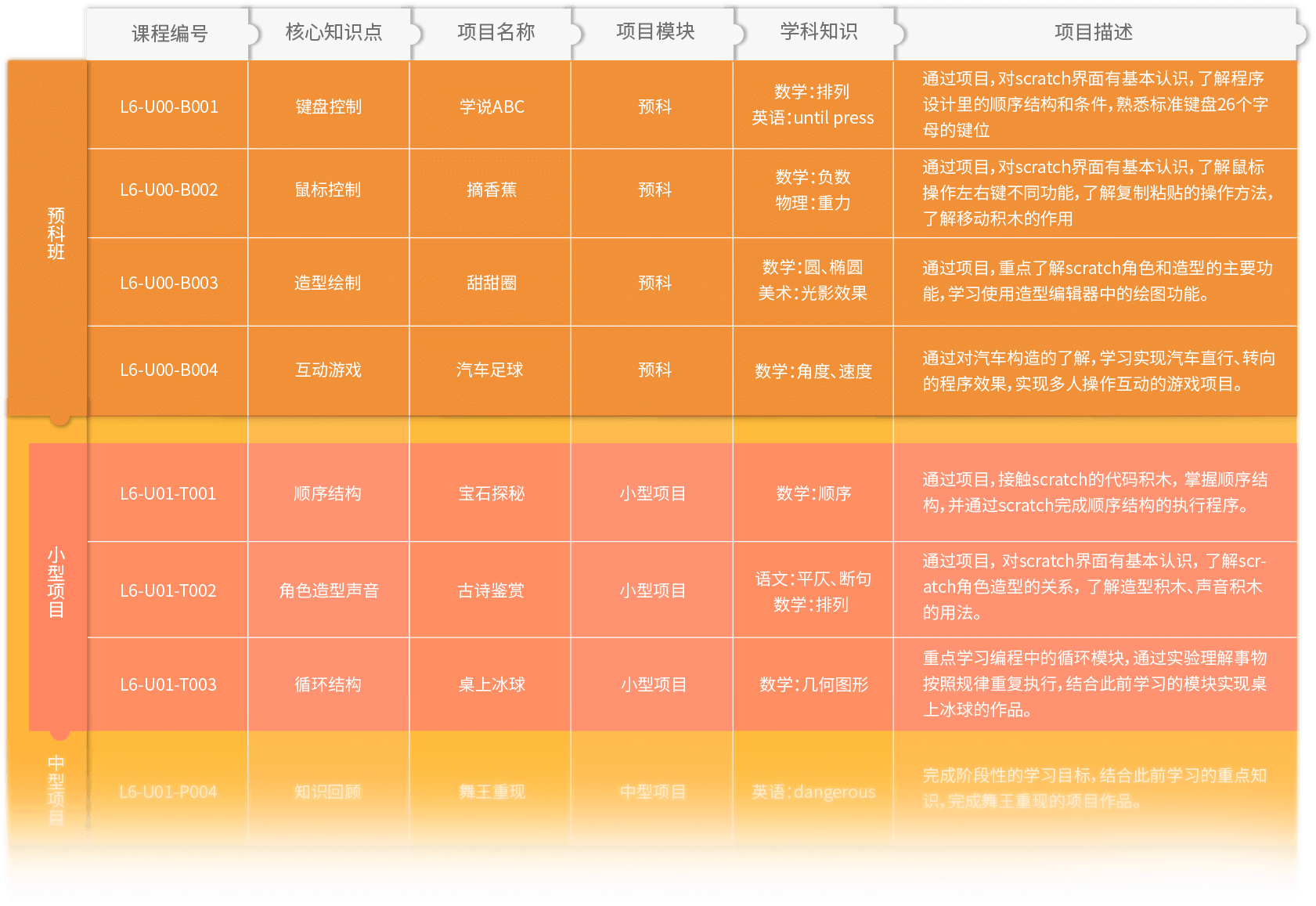 编程教程代码_win32编程教程_编程教程入门视频