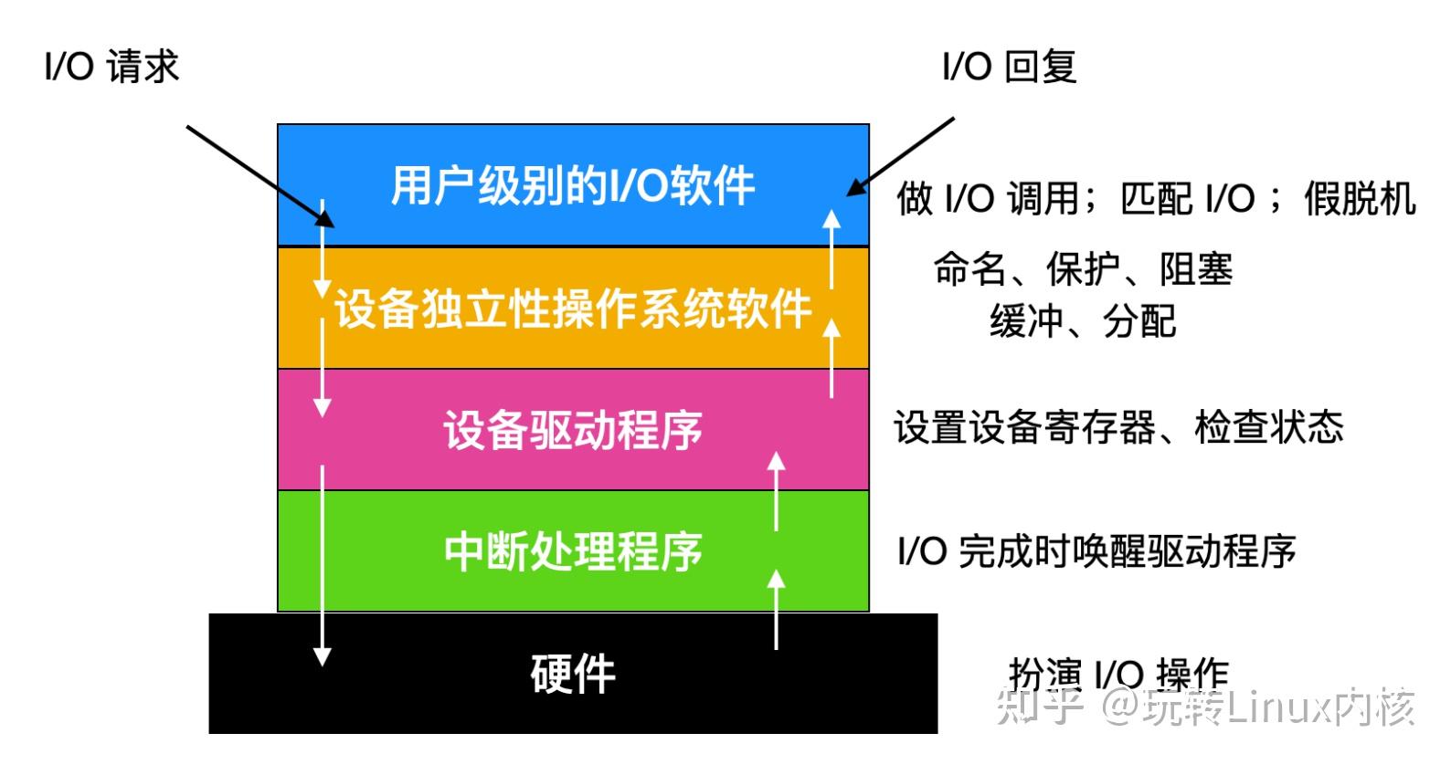linux分区详解-探索 Linux 分区的神秘世界：根分区与交换分区的作用