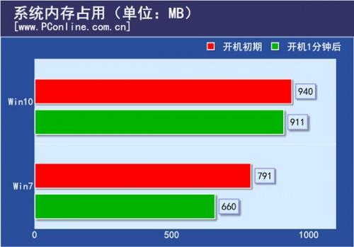 win7 activation23-Win7 激活的那些事儿：从灾难到解脱，重获新生的成就感