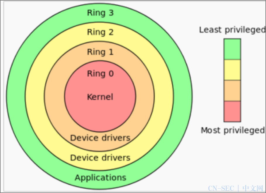 调用程序运行服务异常_调用程序是什么意思_linux调用windows程序