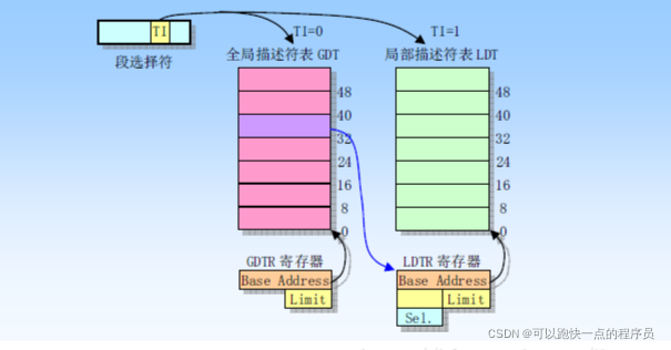 类型系统提供的主要功能有哪些_类型系统分区可以删吗_系统类型x86based pc