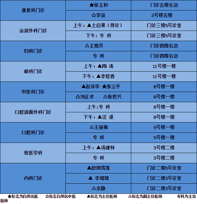 朝阳市医院大夫出诊表大揭秘！看病不排队的小秘密都在这里