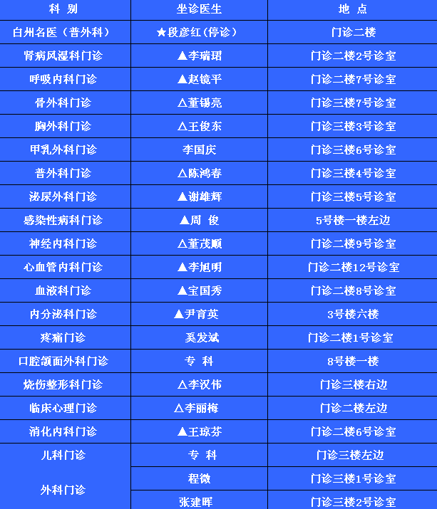 朝阳医院大夫出诊时间_朝阳市医院大夫出诊表_朝阳从大夫诊所看病怎么样