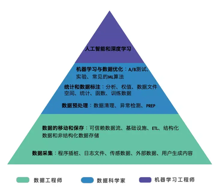 2000国家坐标系属于_坐标系国家2000_54国家坐标系