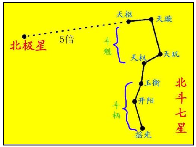 北斗定位原理-北斗卫星：太空中的超级导航员，为生活带来便利