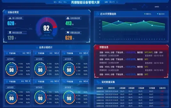温度监控报警_监控中心温度_监控室温度