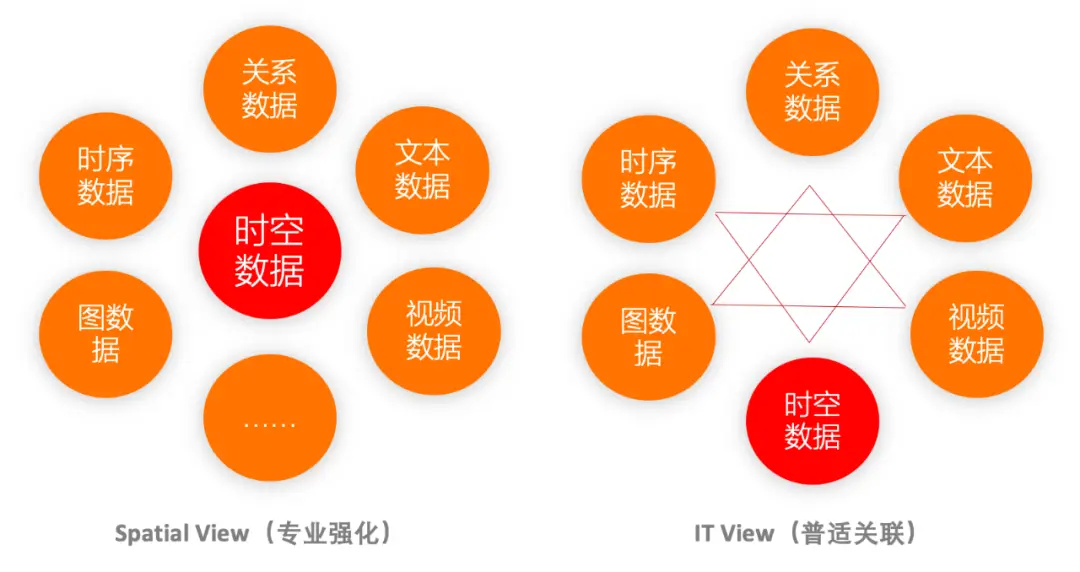 地理信息系统可以干什么_地理信息系统ppt课件汤国安_关于地理信息系统的ppt