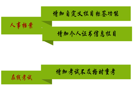 华天动力协同oa系统说明书_华天动力协同oa系统差_华天动力协同oa系统