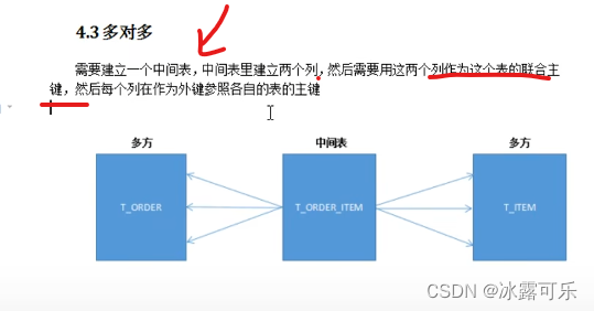 网格计算是什么意思_网格计算土方量的步骤_oracle网格计算