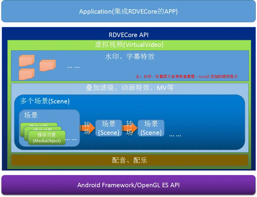 android source code_android source code_android source code