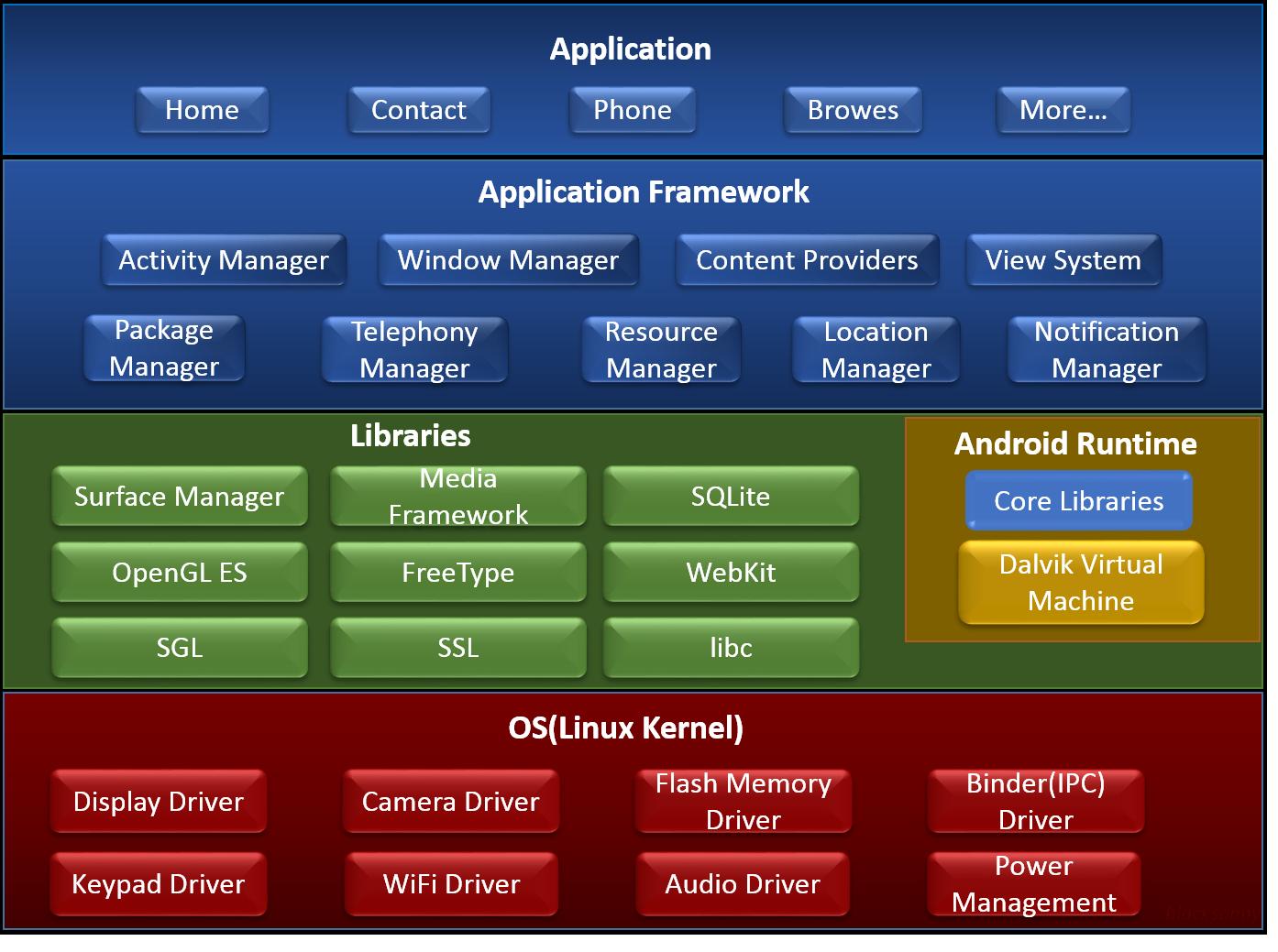 android source code_android source code_android source code