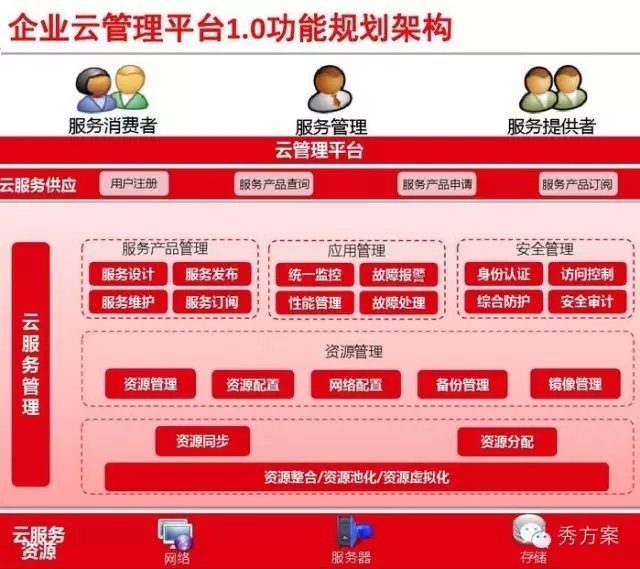 中小企业应用电子商务现状_电子商务解决方案:中小企业应用_中小型企业电子商务模式