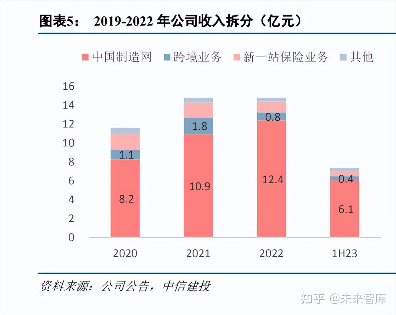 中小型企业电子商务模式_电子商务解决方案:中小企业应用_中小企业应用电子商务现状