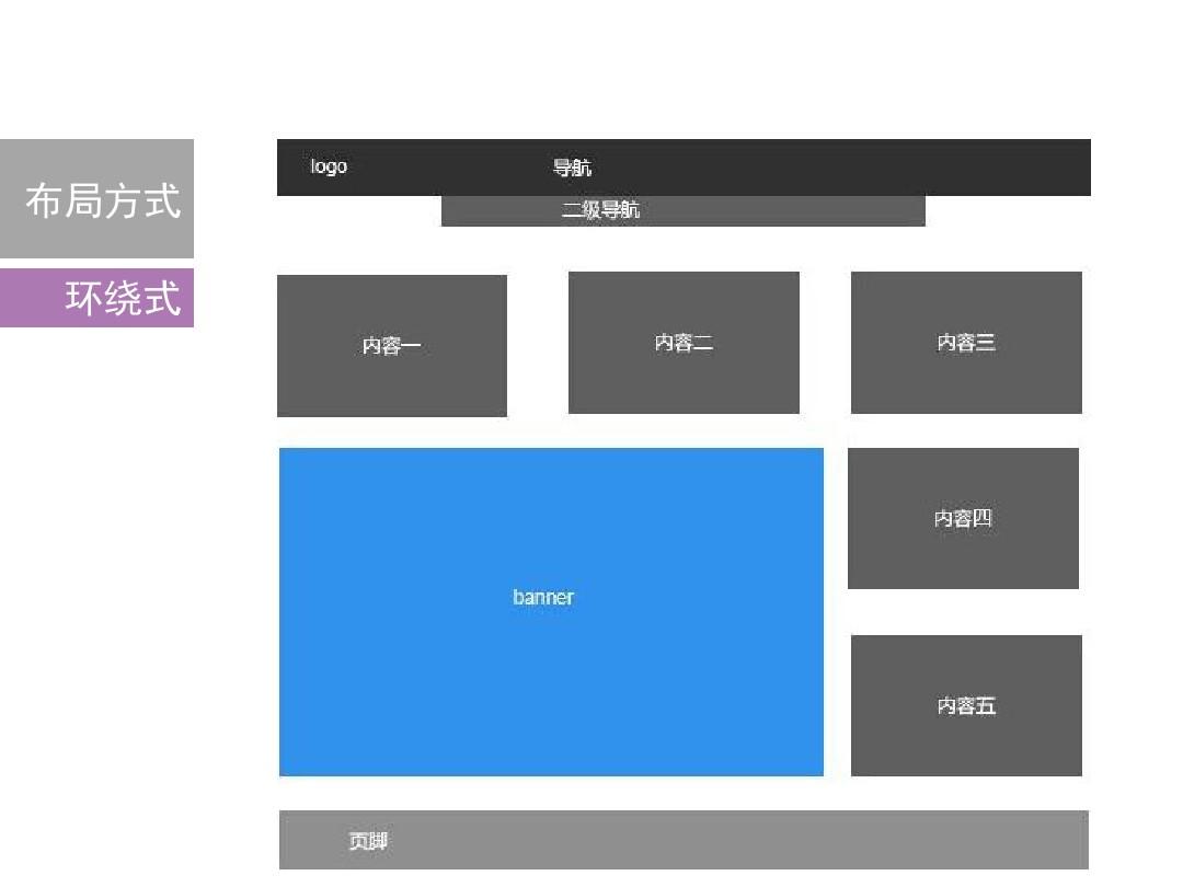 ecshop如何修改模板文件-ECShop 模板修改攻略：如何打造与众不同的店铺