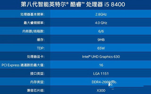 位装者_i38100装64位还是32位_位装者演员表
