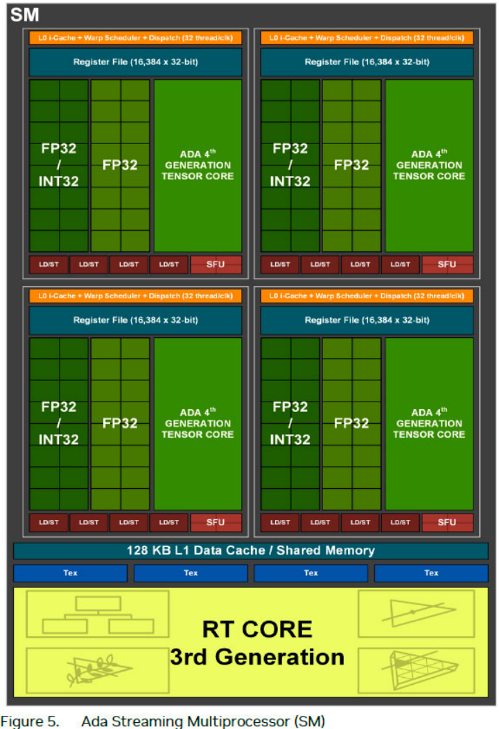 amd a10-9600p处理器-AMDA10-9600P 处理器：小个头大能量，速度与节能兼得