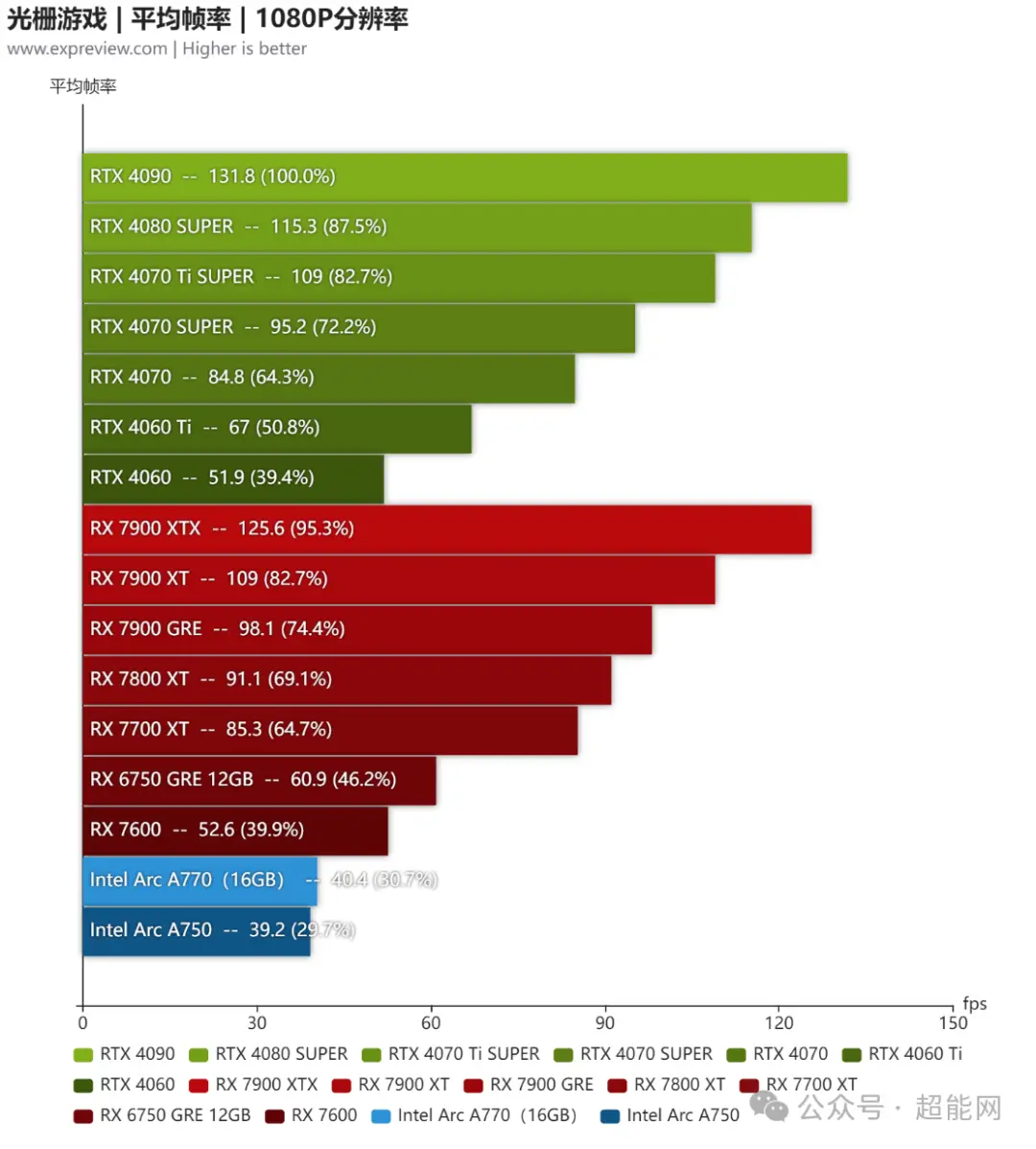 amd a10-9600p处理器_amd a10-9600p处理器_a10-9600处理器