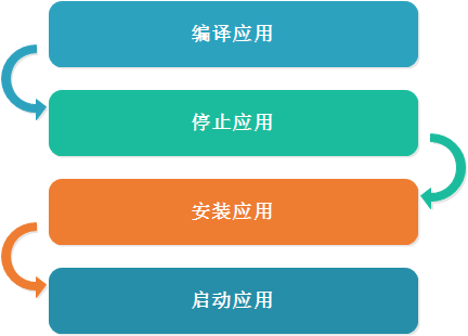 android开发编程从入门到精通_如何精通编程_编程从入门到精通要多久