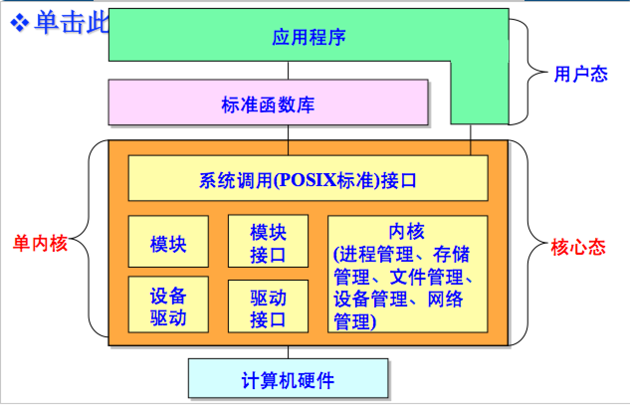 操作系统和编译程序属于_编写操作系统用什么软件_linux操作系统是什么语言编写的