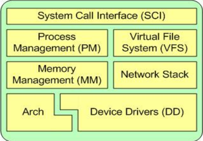 操作系统和编译程序属于_linux操作系统是什么语言编写的_编写操作系统用什么软件
