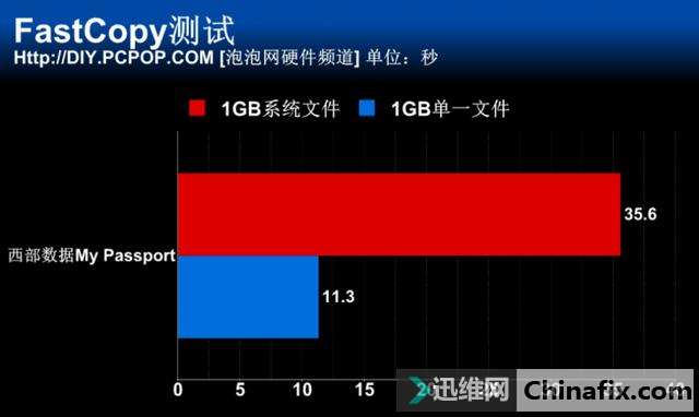 fastcopy中文版下载_下载fasta文件_fastcopy下载