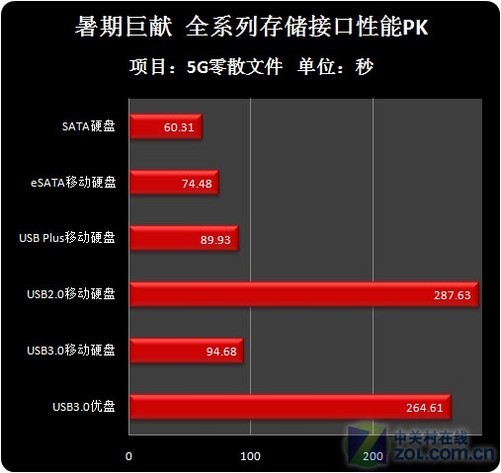 fastcopy中文版下载_下载fasta文件_fastcopy下载