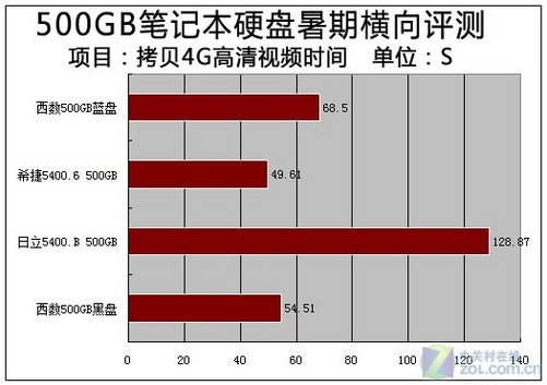 fastcopy中文版下载_下载fasta文件_fastcopy下载