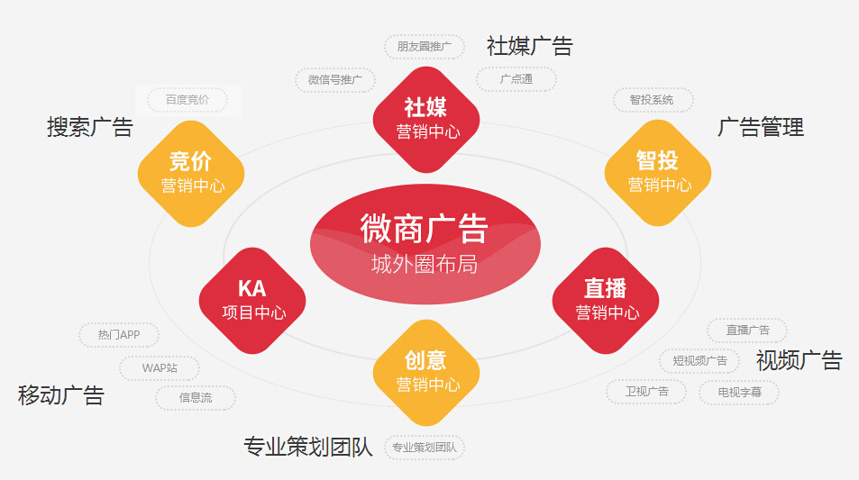 推销软件app产品_推销软件产品可以举报吗_什么软件可以推销产品