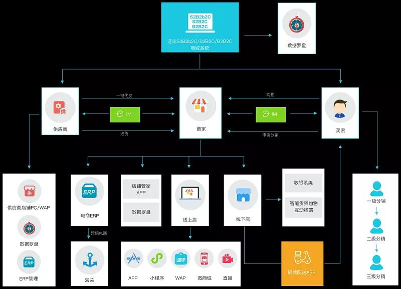 商城用户的作用是什么_北津学院教务系统用户登陆_mallbuilder多用户商城系统