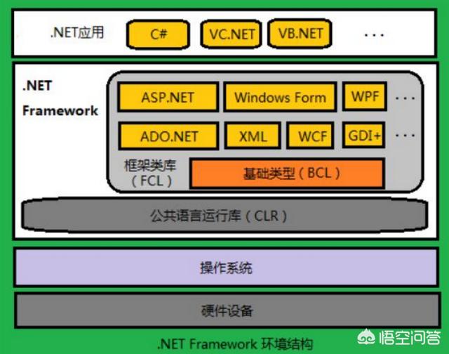 net framework安装时发生严重错误_安装.net发生严重错误_安装是发生严重错误