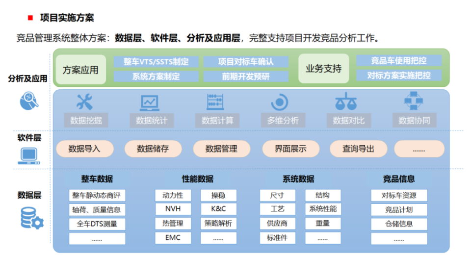 集中竞争战略_集中控制系统竞品分析_集中竞价方式是什么意思