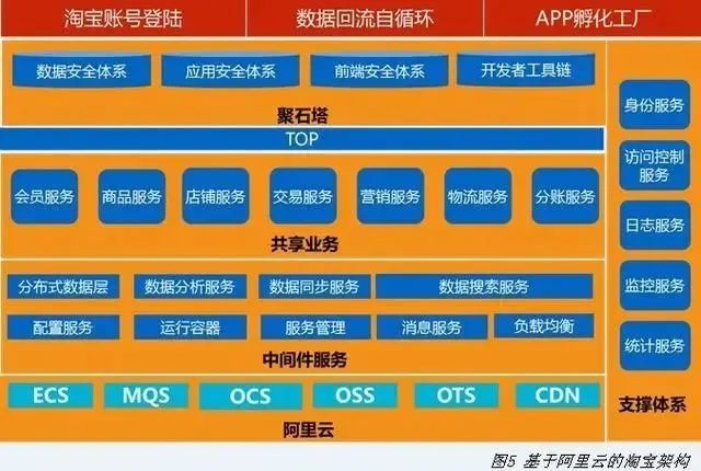 oracle rac 管理-OracleRAC：让人又爱又恨的高可用性能管理挑战