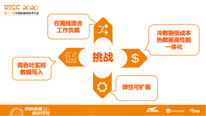 oracle rac 管理_管理系统_管理oracle数据库