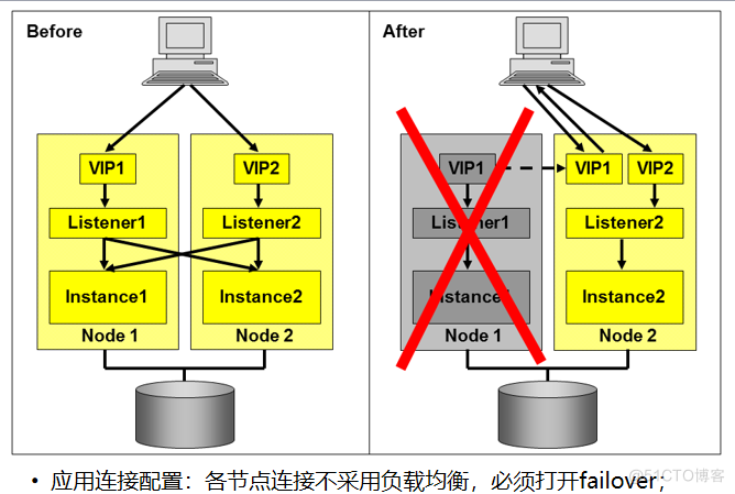 oracle rac 管理_管理系统_管理oracle数据库