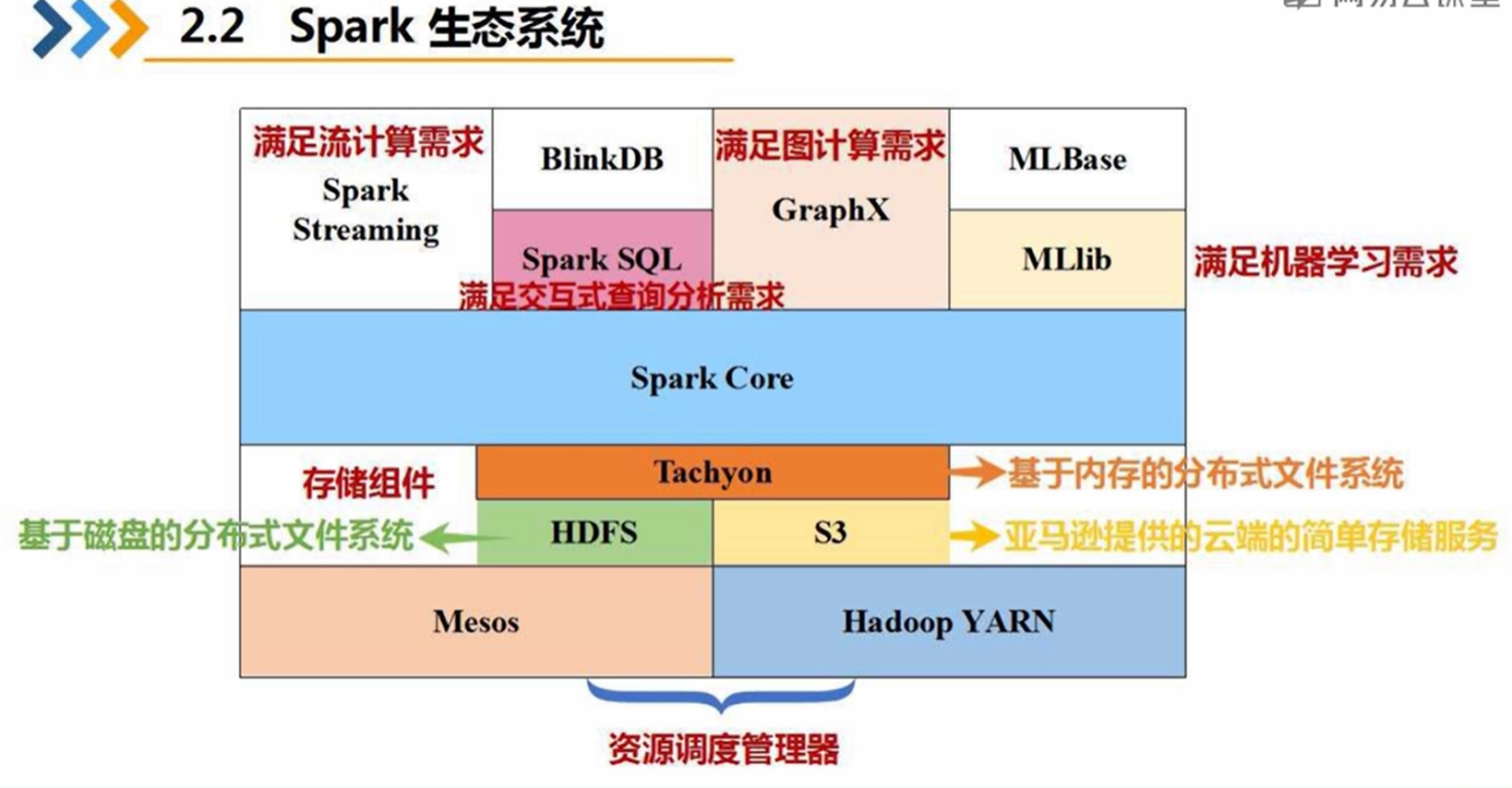 spark ecosystem_spark ecosystem_spark ecosystem