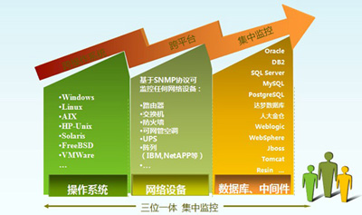 linux安装weblogic9.2_linux内存泄漏检测工具_linux下img解压命令