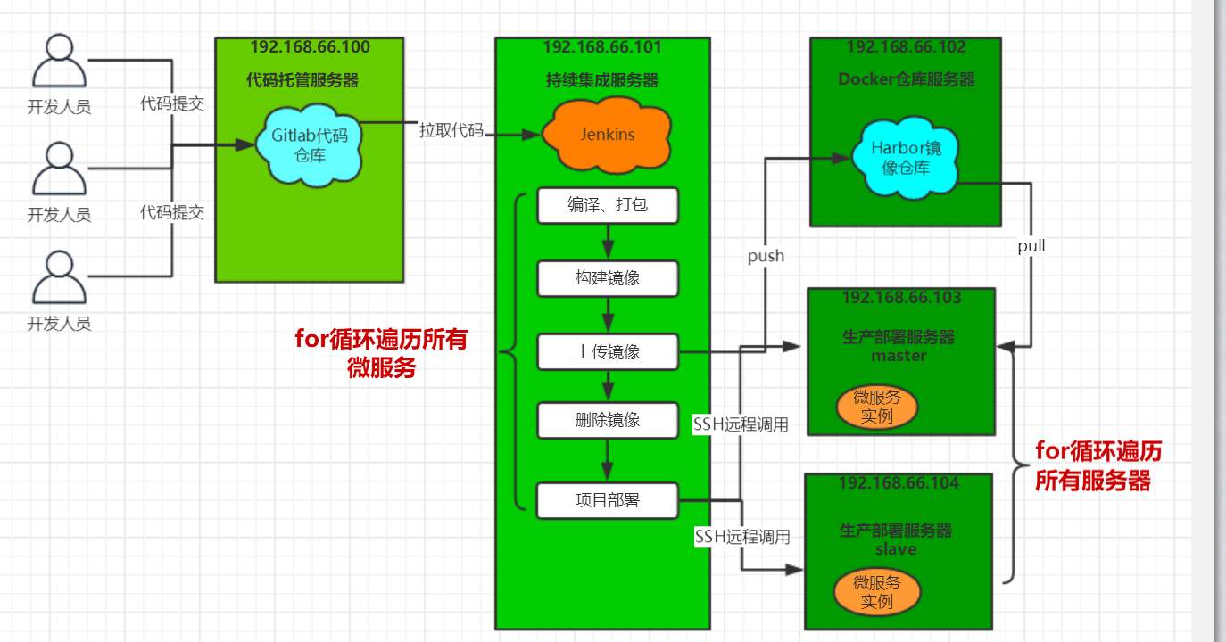 linux内存泄漏检测工具_linux下img解压命令_linux安装weblogic9.2