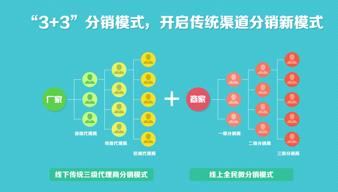 微信商城系统带分销：赚钱小火箭，裂变式增长的秘密