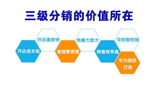 微信商城系统带分销_微信分销系统平台_微信商城分销是什么