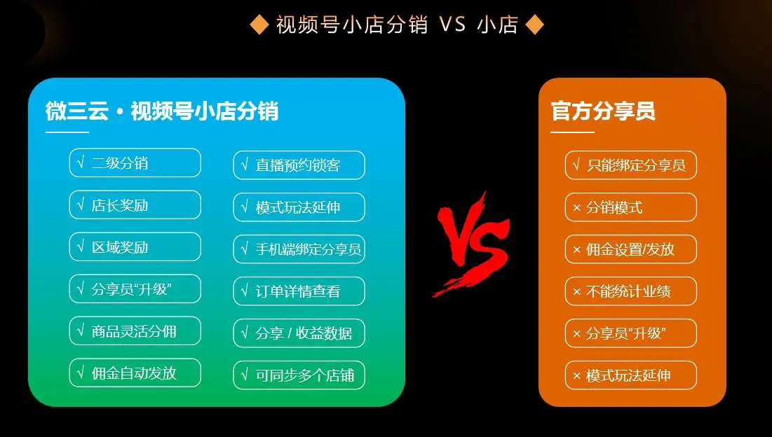 微信分销系统平台_微信商城系统带分销_微信商城分销是什么