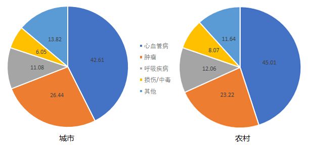 冠心病危险因素_冠心病危险因素是_危险冠心病因素不包括