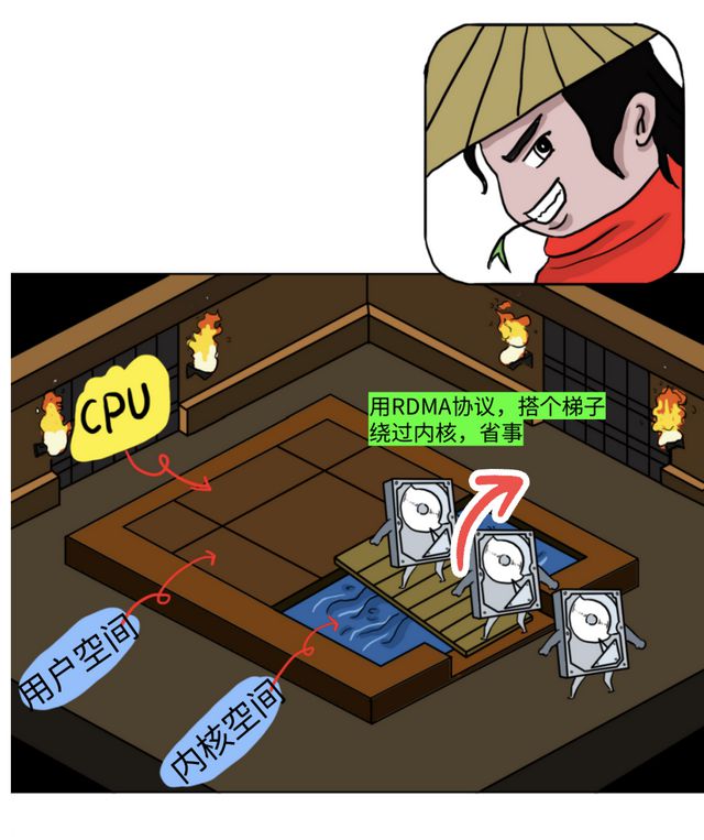 linux posix标准_标准差_标准差的计算公式