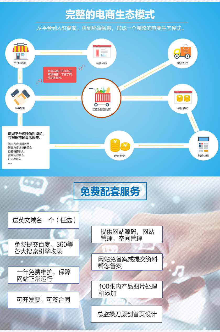 ecshop修改模板_模板修改是什么意思_模板修改教程