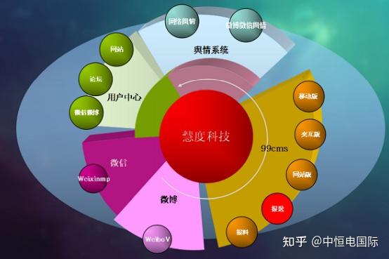 互联网舆情监控_goonie互联网舆情监控系统_网络监测舆情系统