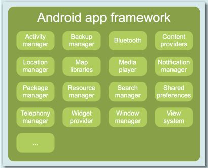 android基本组件-安卓系统基本组件：Activity、Service 和 BroadcastReceiver 详解
