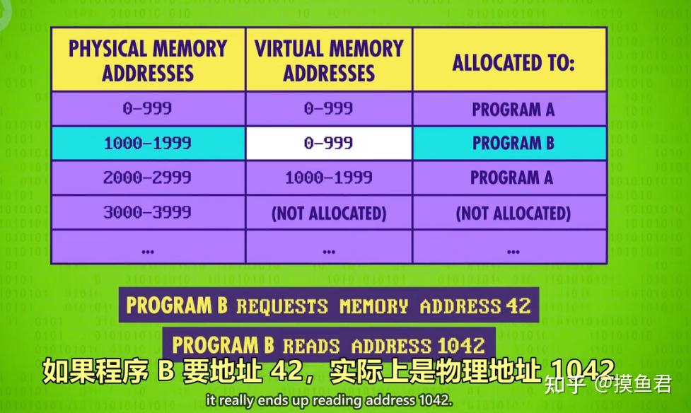 操作计算机系统包括_计算机及操作系统_操作计算机系统的基本工具